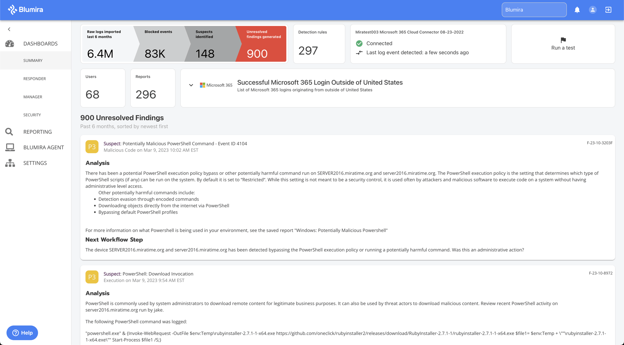 Dashboard Summary Dashboard Summary