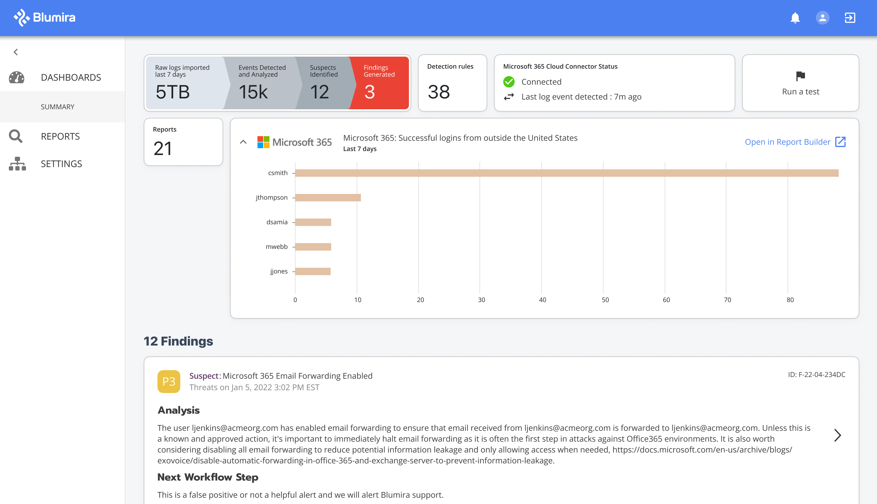 4-See-Summary-Dashboard-1