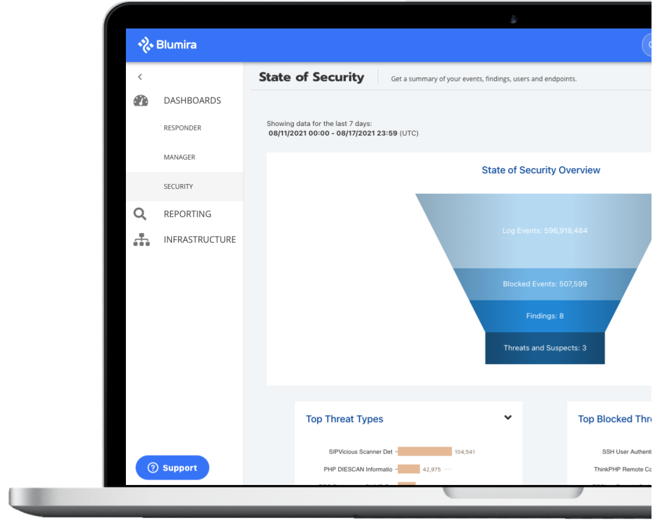 Product - Dashboard - Left