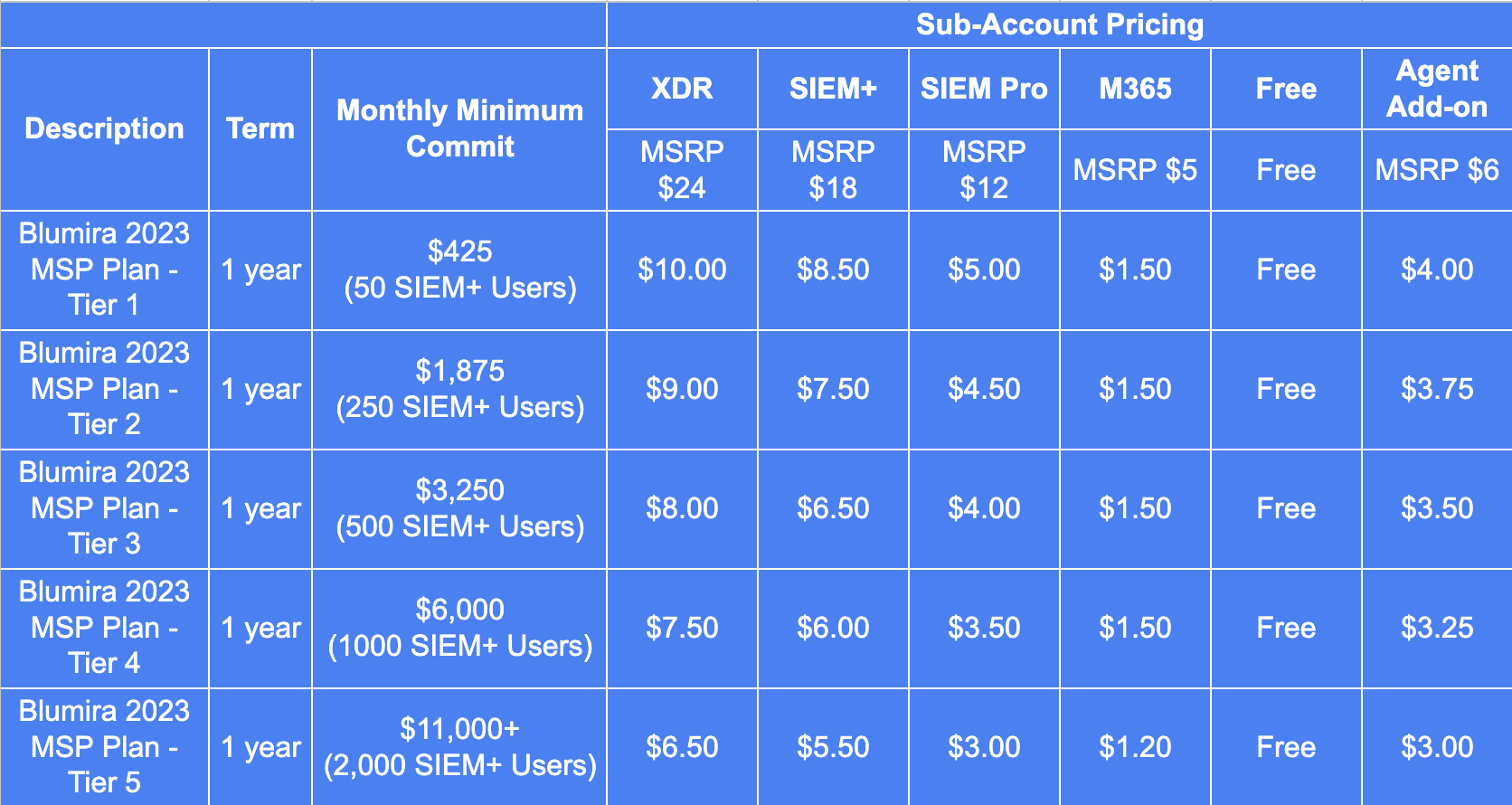 Blumira MSP Pricing Table